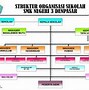 Contoh Gambar Struktur Organisasi